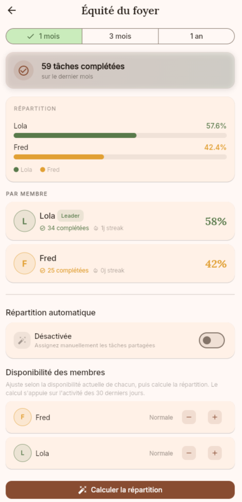 Tableau de bord d'équité de Flowta.